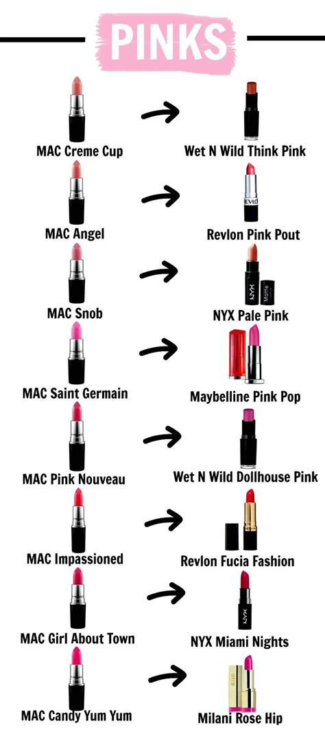 lipstick dupe list